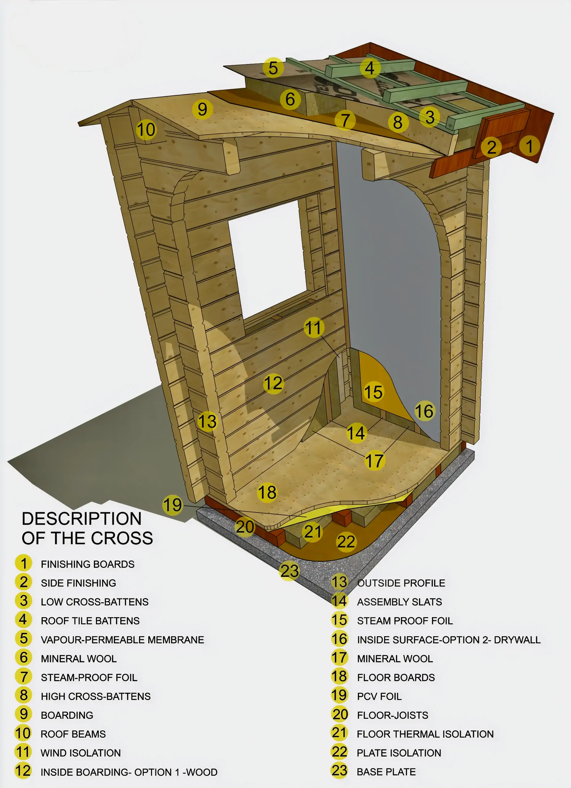 Timber cabin cross-section